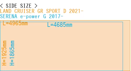 #LAND CRUISER GR SPORT D 2021- + SERENA e-power G 2017-